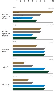 diagramm_destiček magura (1)