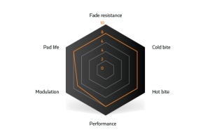 Brzdové destičky SINTER Black Performance pro Magura Type (3)