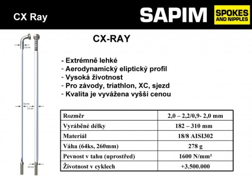 Paprsek SAPIM CX RAY, černý
